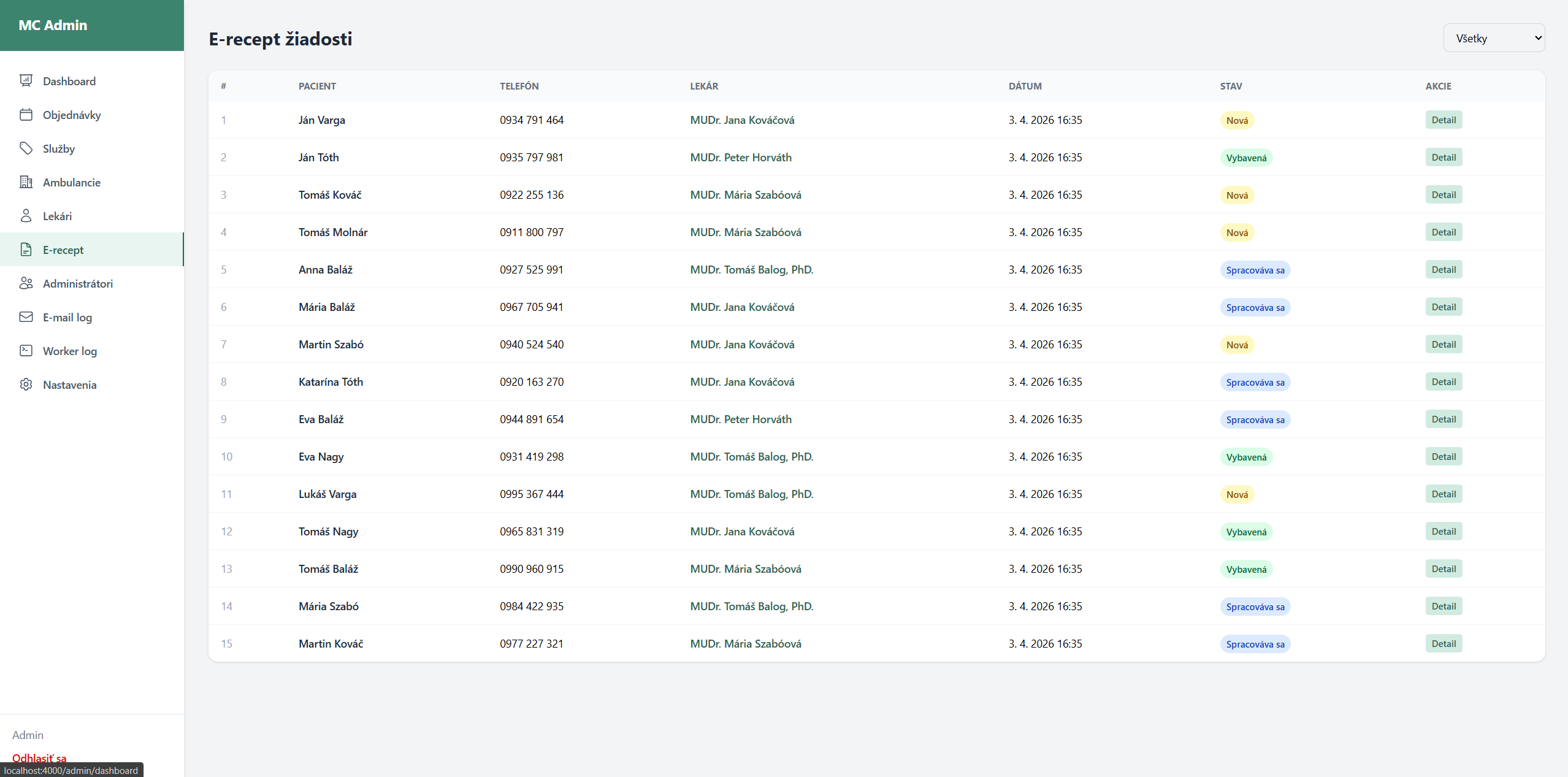 Správa eRecept žiadostí